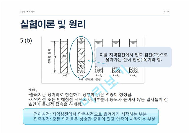 [자연과학] 환경분석실험  - 침전 Ⅲ, Ⅳ형.pptx